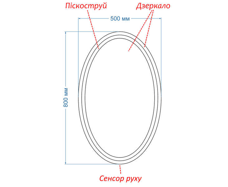 Дзеркало з підсвіткою обличчя LED овальне Polo 1 - з датчиком руху 172123385080 фото