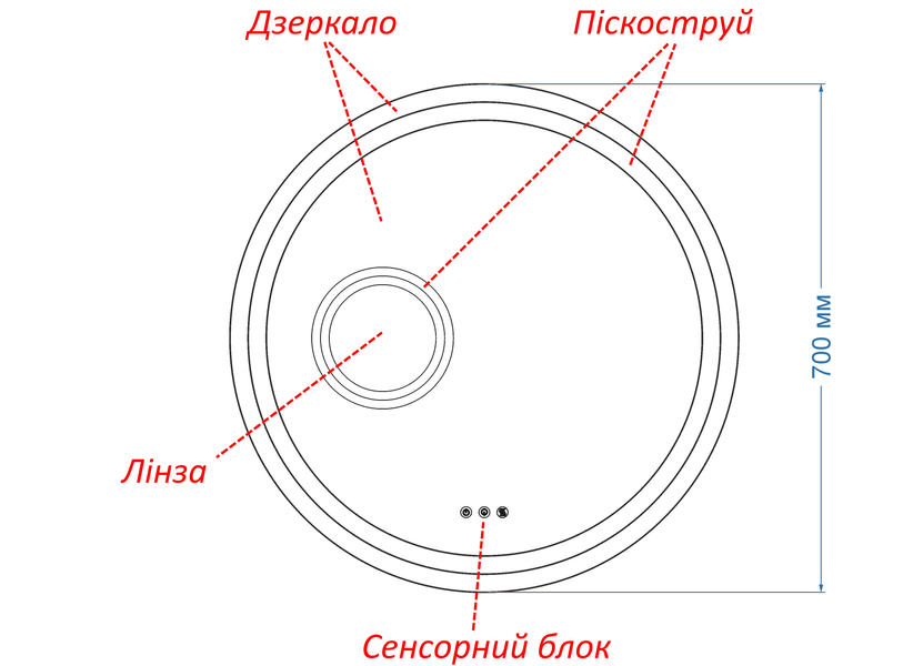 Зеркало с лицевой LED подсветкой круглое Amica - с тремя сенсорами, подогревом и линзой с подсветкой 11011616332387070 фото